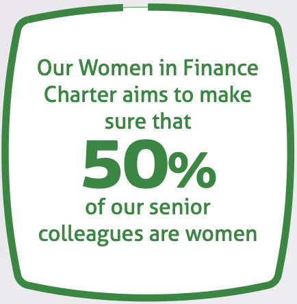 Badge saying our Woman in Finance Charter aims to make sure that 50% of our senior colleagues are women