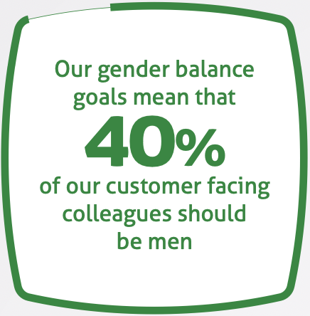 Badge saying our gender balance goals mean that 40% of our customer facing colleagues should be men