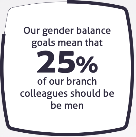 Badge saying our gender balance goals mean that 25% of our branch colleagues should be men