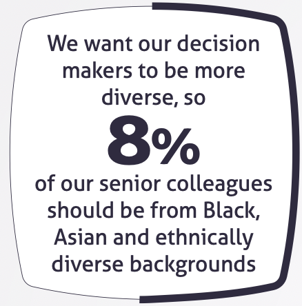 Badge saying we want our decision makers to be more diverse so 8% of our senior colleagues should be from Black, Asian and ethnically diverse backgrounds