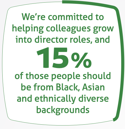 Badge saying we're committed to helping colleagues grow into director roles and 15% of those people should be from Black, Asian and ethnically diverse backgrounds